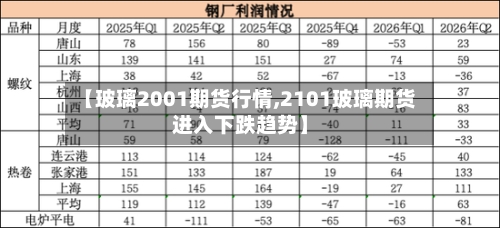 【玻璃2001期货行情,2101玻璃期货进入下跌趋势】