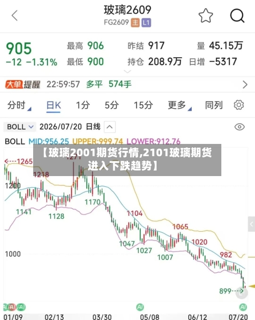 【玻璃2001期货行情,2101玻璃期货进入下跌趋势】-第2张图片