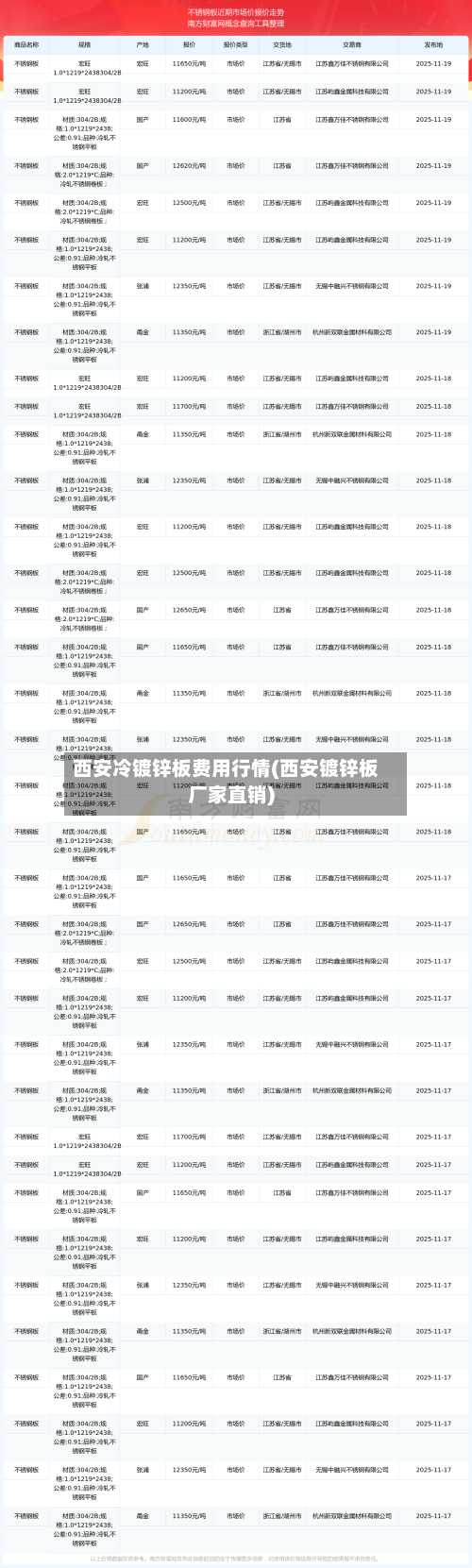 西安冷镀锌板费用行情(西安镀锌板厂家直销)