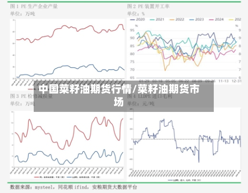 中国菜籽油期货行情/菜籽油期货市场-第2张图片