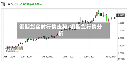 铜期货实时行情走势/铜期货行情分析