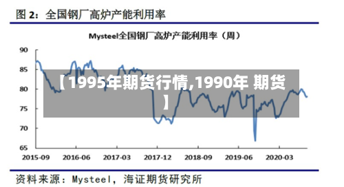 【1995年期货行情,1990年 期货】