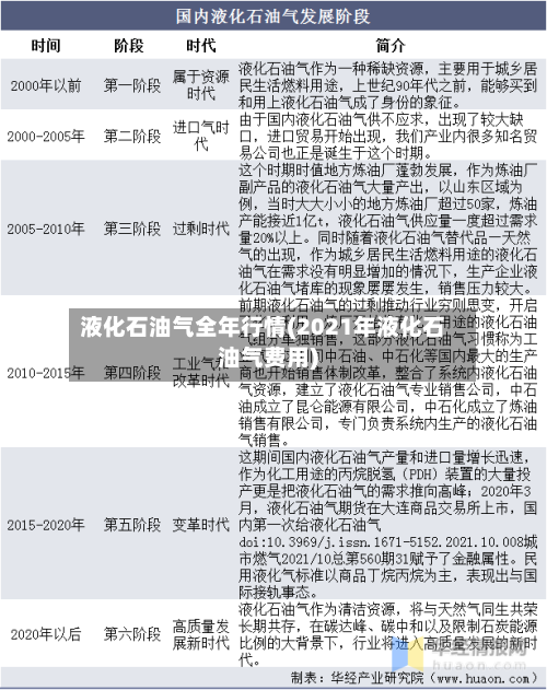 液化石油气全年行情(2021年液化石油气费用)-第3张图片