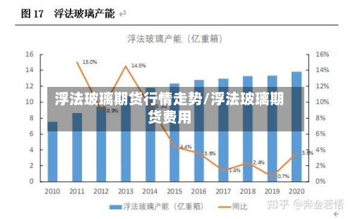 浮法玻璃期货行情走势/浮法玻璃期货费用