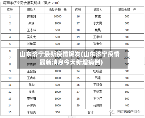 山东济宁最新疫情爆发(山东济宁疫情最新消息今天新增病例)