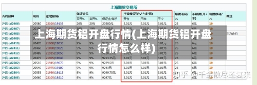 上海期货铝开盘行情(上海期货铝开盘行情怎么样)