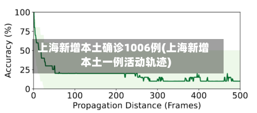 上海新增本土确诊1006例(上海新增本土一例活动轨迹)-第2张图片