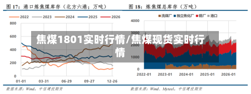 焦煤1801实时行情/焦煤现货实时行情