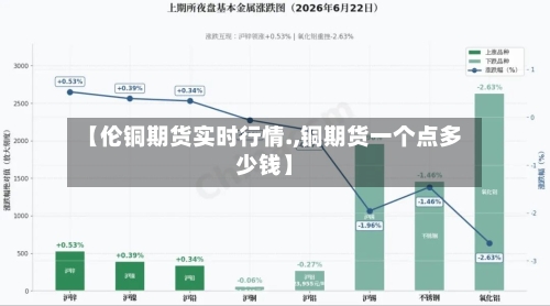 【伦铜期货实时行情.,铜期货一个点多少钱】-第3张图片