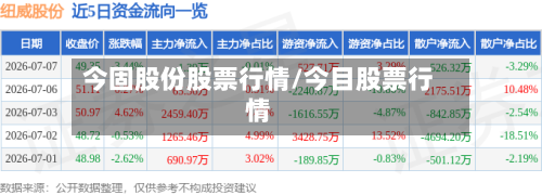 今固股份股票行情/今目股票行情-第2张图片