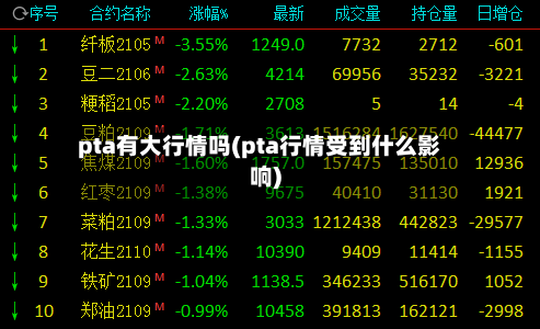 pta有大行情吗(pta行情受到什么影响)-第2张图片