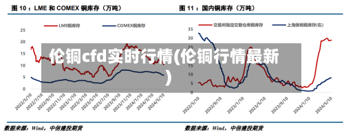 伦铜cfd实时行情(伦铜行情最新)-第2张图片