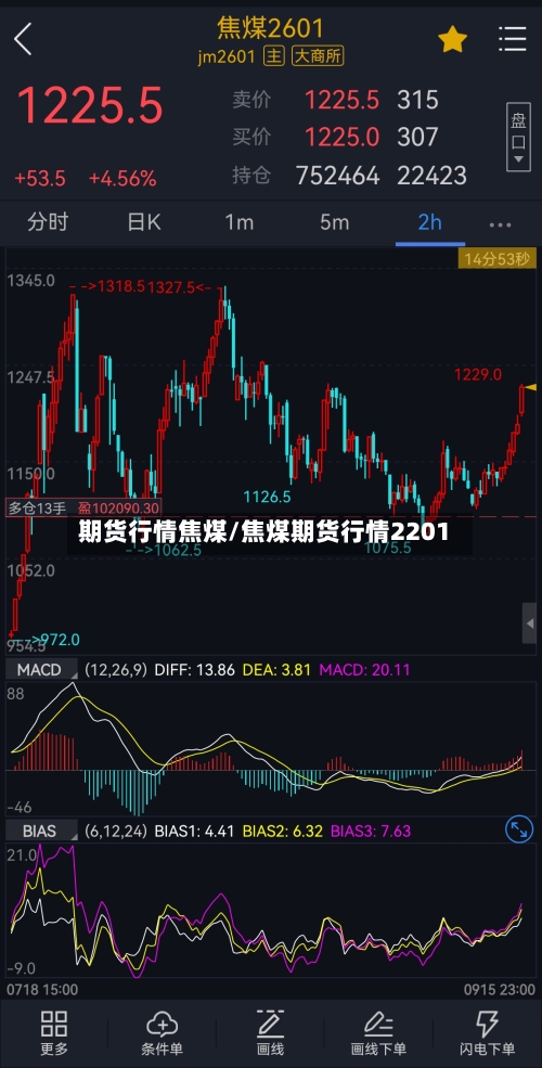 期货行情焦煤/焦煤期货行情2201-第2张图片