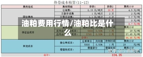 油粕费用行情/油粕比是什么