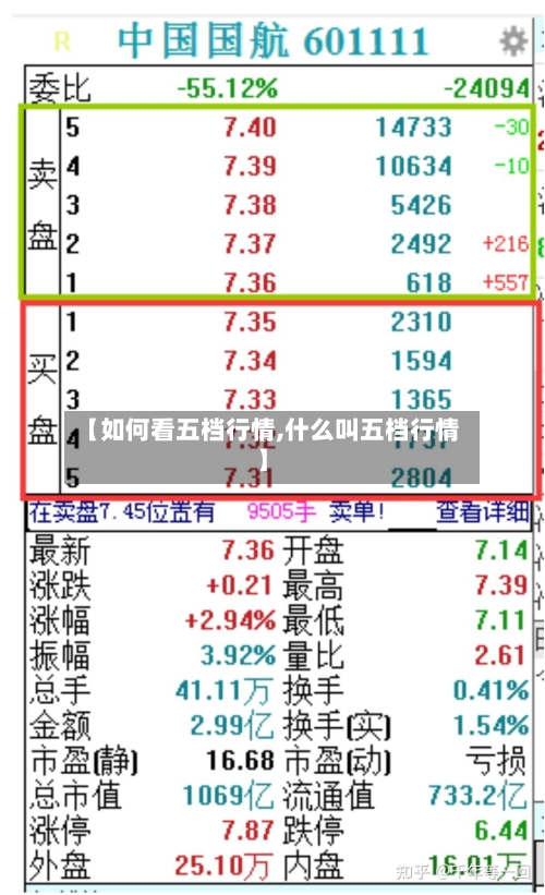 【如何看五档行情,什么叫五档行情】