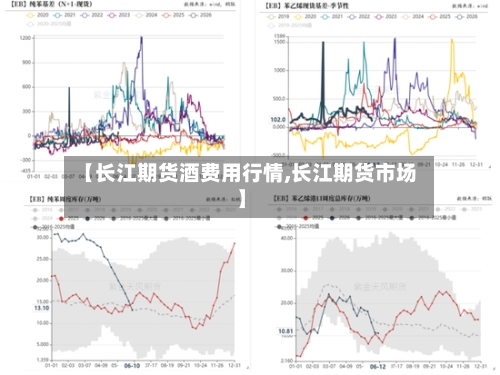 【长江期货酒费用行情,长江期货市场】