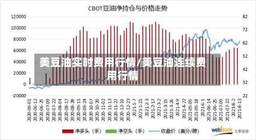 美豆油实时费用行情/美豆油连续费用行情