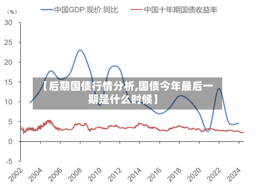 【后期国债行情分析,国债今年最后一期是什么时候】