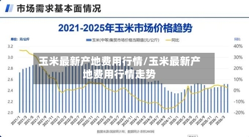 玉米最新产地费用行情/玉米最新产地费用行情走势
