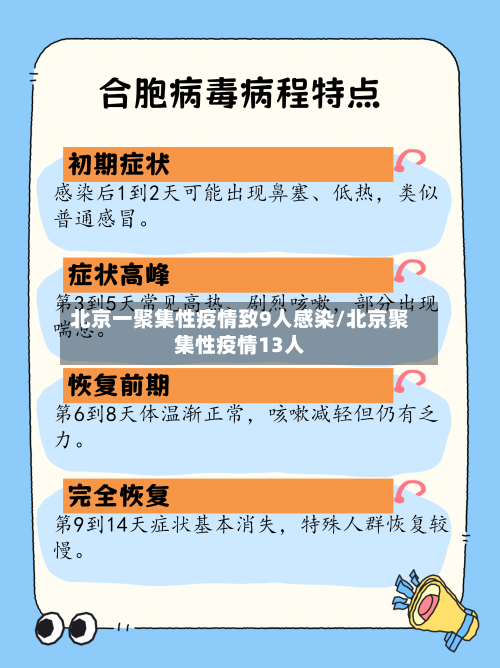 北京一聚集性疫情致9人感染/北京聚集性疫情13人-第2张图片