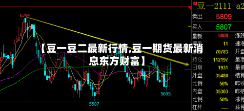 【豆一豆二最新行情,豆一期货最新消息东方财富】