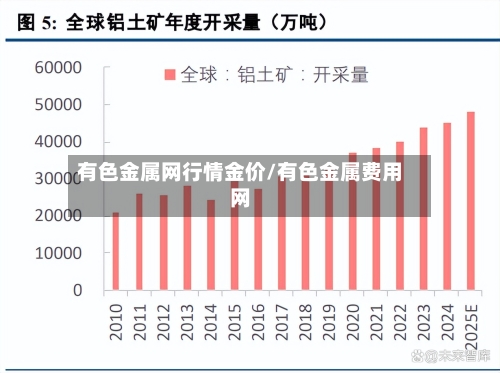 有色金属网行情金价/有色金属费用网