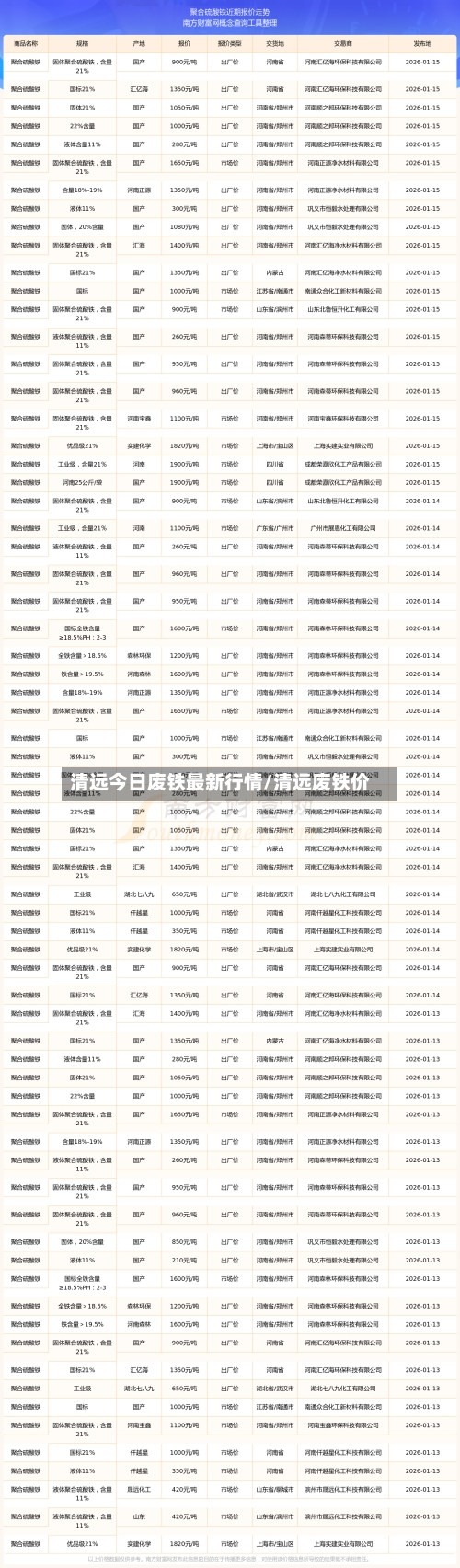 清远今日废铁最新行情/清远废铁价