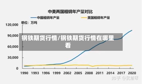 钢铁期货行情/钢铁期货行情在哪里看-第2张图片