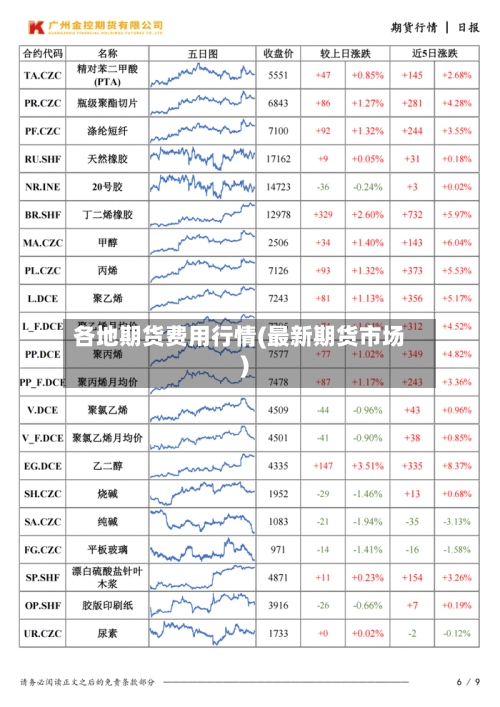 各地期货费用行情(最新期货市场)-第2张图片