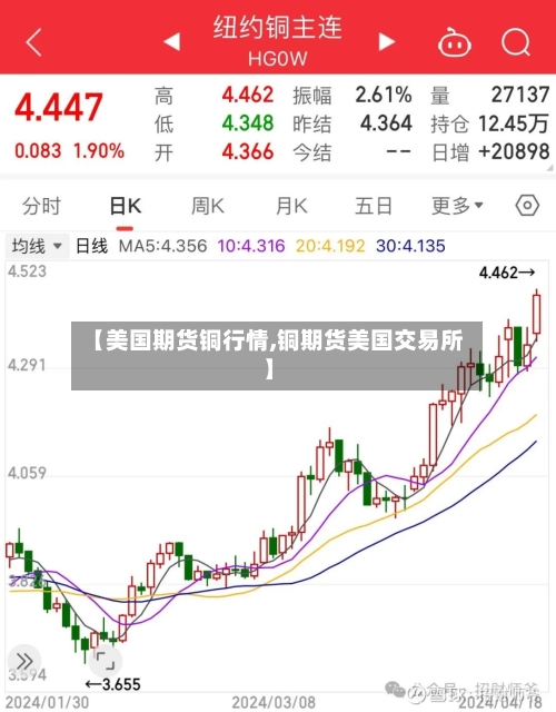 【美国期货铜行情,铜期货美国交易所】-第2张图片