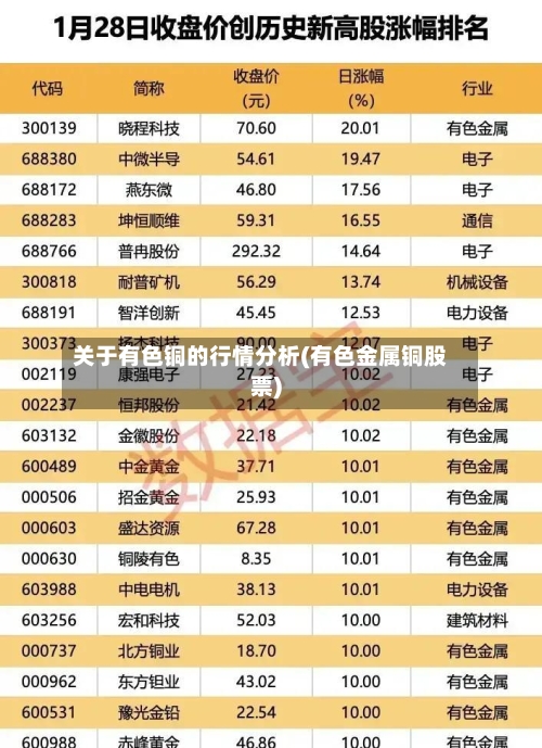 关于有色铜的行情分析(有色金属铜股票)