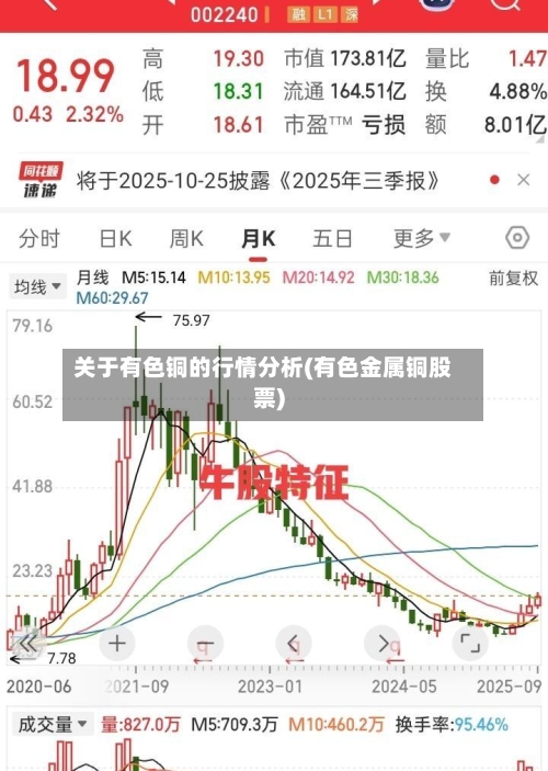 关于有色铜的行情分析(有色金属铜股票)-第2张图片