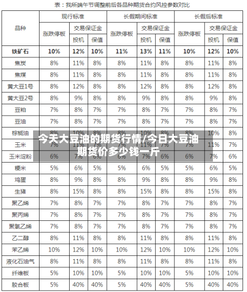 今天大豆油的期货行情/今日大豆油期货价多少钱一斤-第2张图片