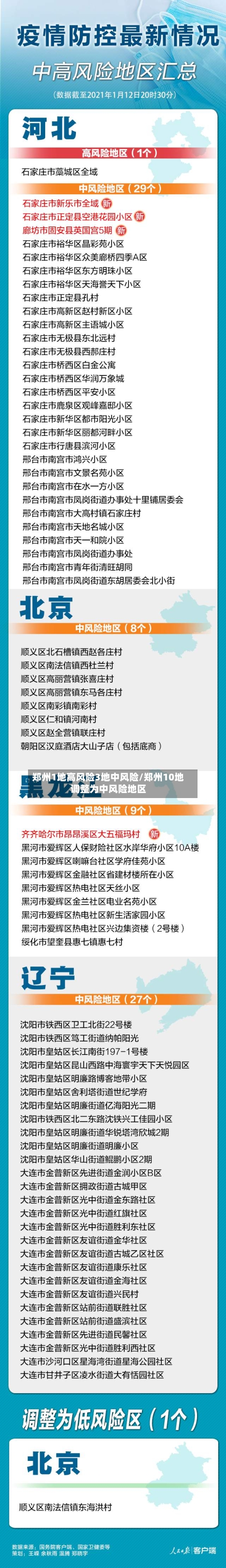 郑州1地高风险3地中风险/郑州10地调整为中风险地区