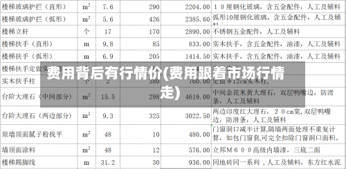 费用背后有行情价(费用跟着市场行情走)-第3张图片