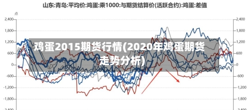 鸡蛋2015期货行情(2020年鸡蛋期货走势分析)-第3张图片