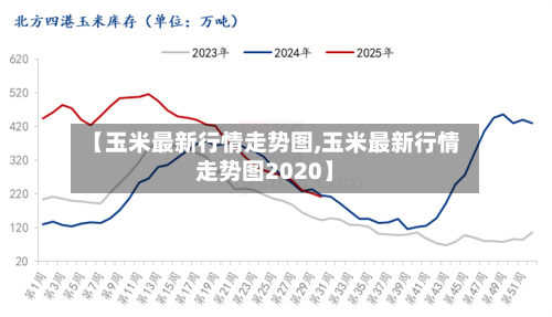 【玉米最新行情走势图,玉米最新行情走势图2020】