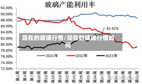 现在的玻璃行情/现在的玻璃行情如何-第2张图片