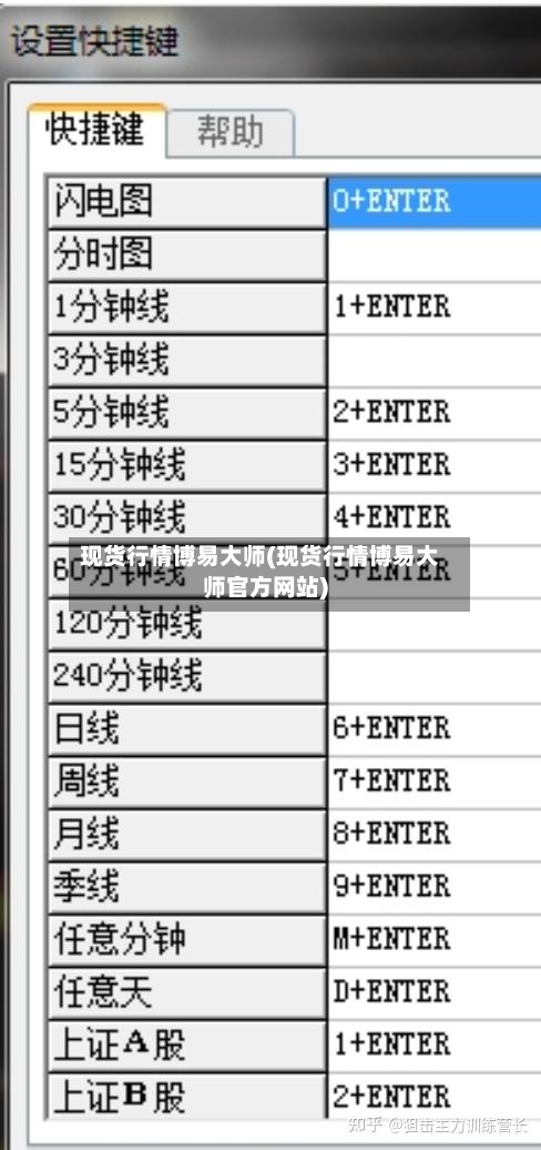 现货行情博易大师(现货行情博易大师官方网站)