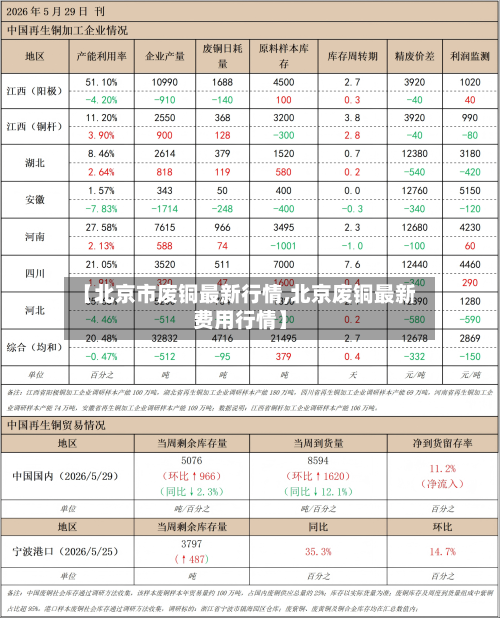 【北京市废铜最新行情,北京废铜最新费用行情】