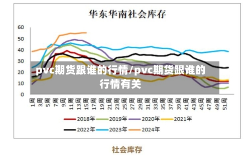 pvc期货跟谁的行情/pvc期货跟谁的行情有关-第2张图片