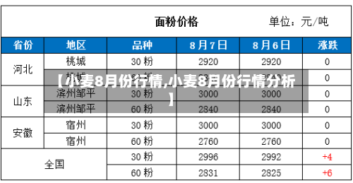 【小麦8月份行情,小麦8月份行情分析】
