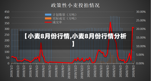 【小麦8月份行情,小麦8月份行情分析】-第2张图片