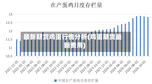 最新期货鸡蛋行情分析(鸡蛋期货最新费用)-第2张图片