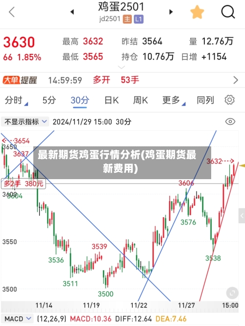 最新期货鸡蛋行情分析(鸡蛋期货最新费用)-第3张图片
