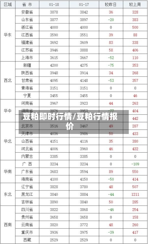 豆粕即时行情/豆粕行情报价
