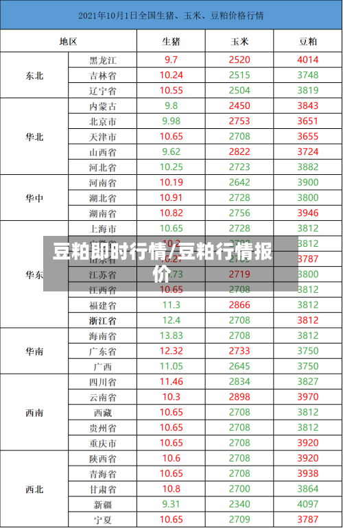豆粕即时行情/豆粕行情报价-第2张图片