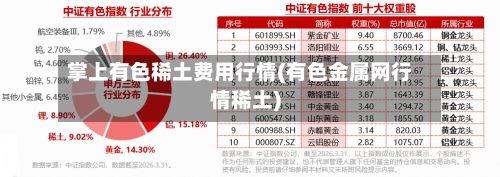 掌上有色稀土费用行情(有色金属网行情稀土)-第2张图片