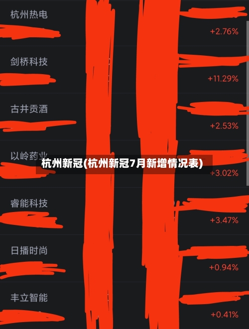 杭州新冠(杭州新冠7月新增情况表)