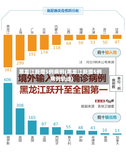 黑龙江新增5例病例(黑龙江新增5例病例轨迹)-第3张图片